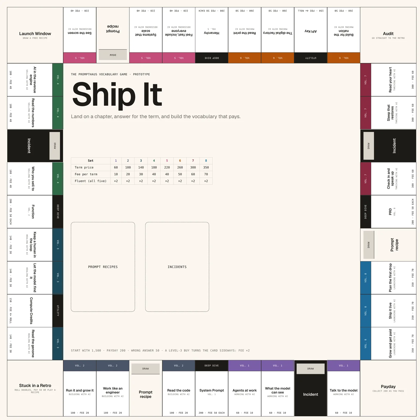The Ship It board: 40 spaces around the edge, 24 of them chapters in the eight volume colours.