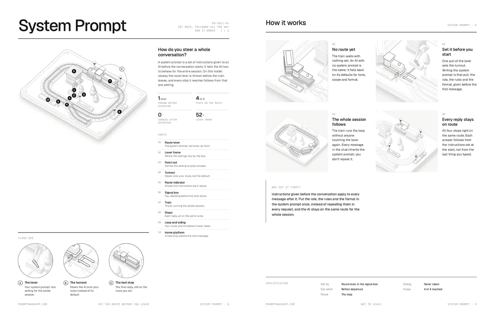 Two-page deep dive on the System Prompt machine, with parts, close-ups and how it works.