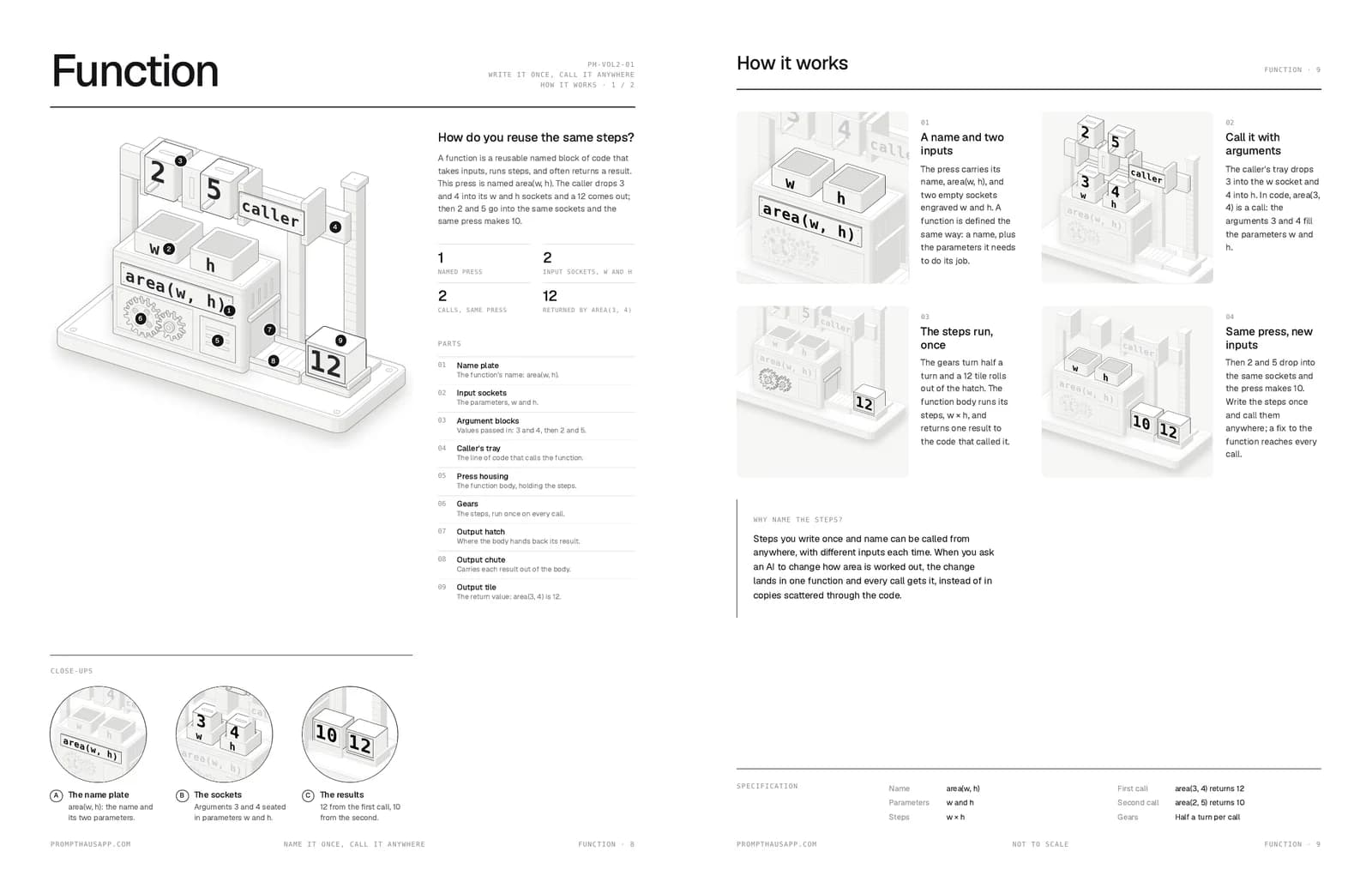 Two-page deep dive on the Function machine, with parts, close-ups and how it works.