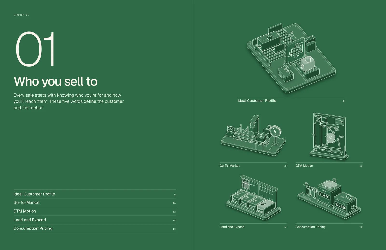 Selling with AI: chapter 1 opener spread.