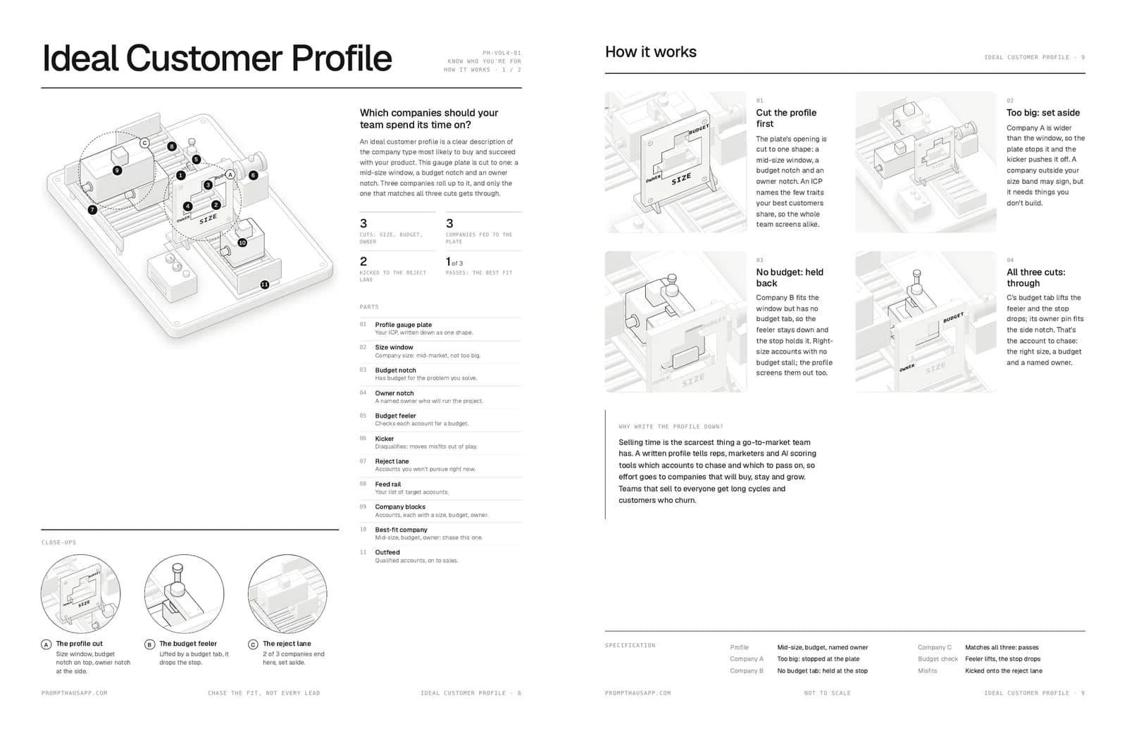 Selling with AI: a two-page deep dive that takes one machine apart.
