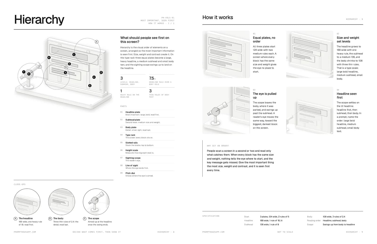Designing with AI: a two-page deep dive that takes one machine apart.