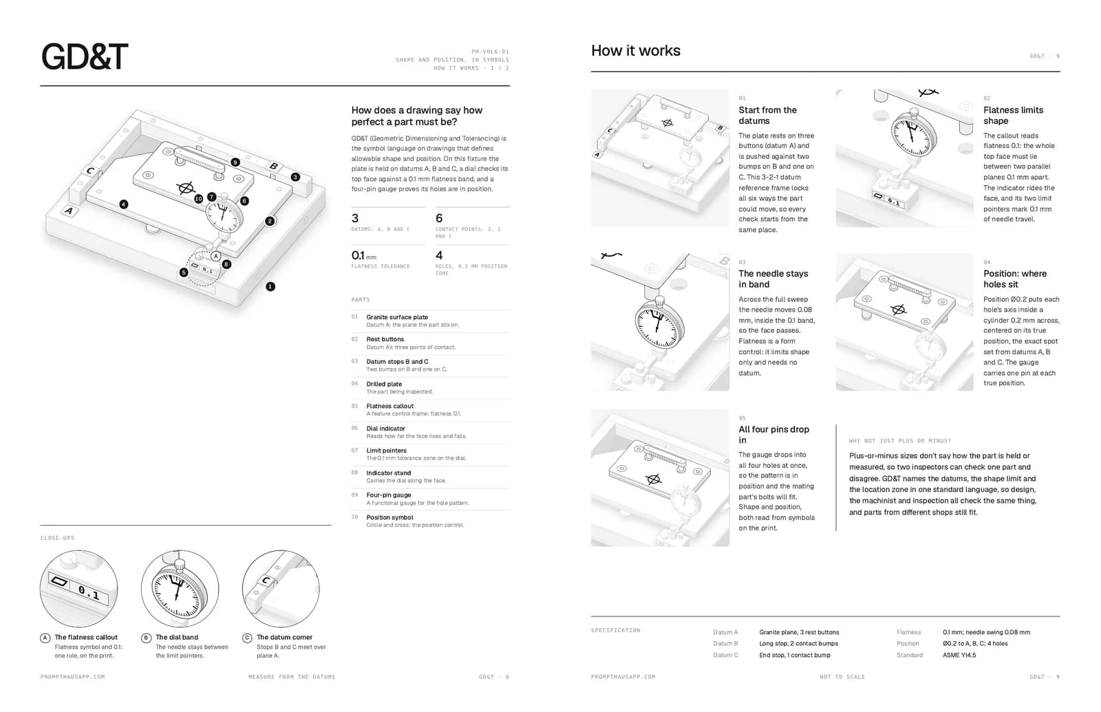 Making with AI: a two-page deep dive that takes one machine apart.