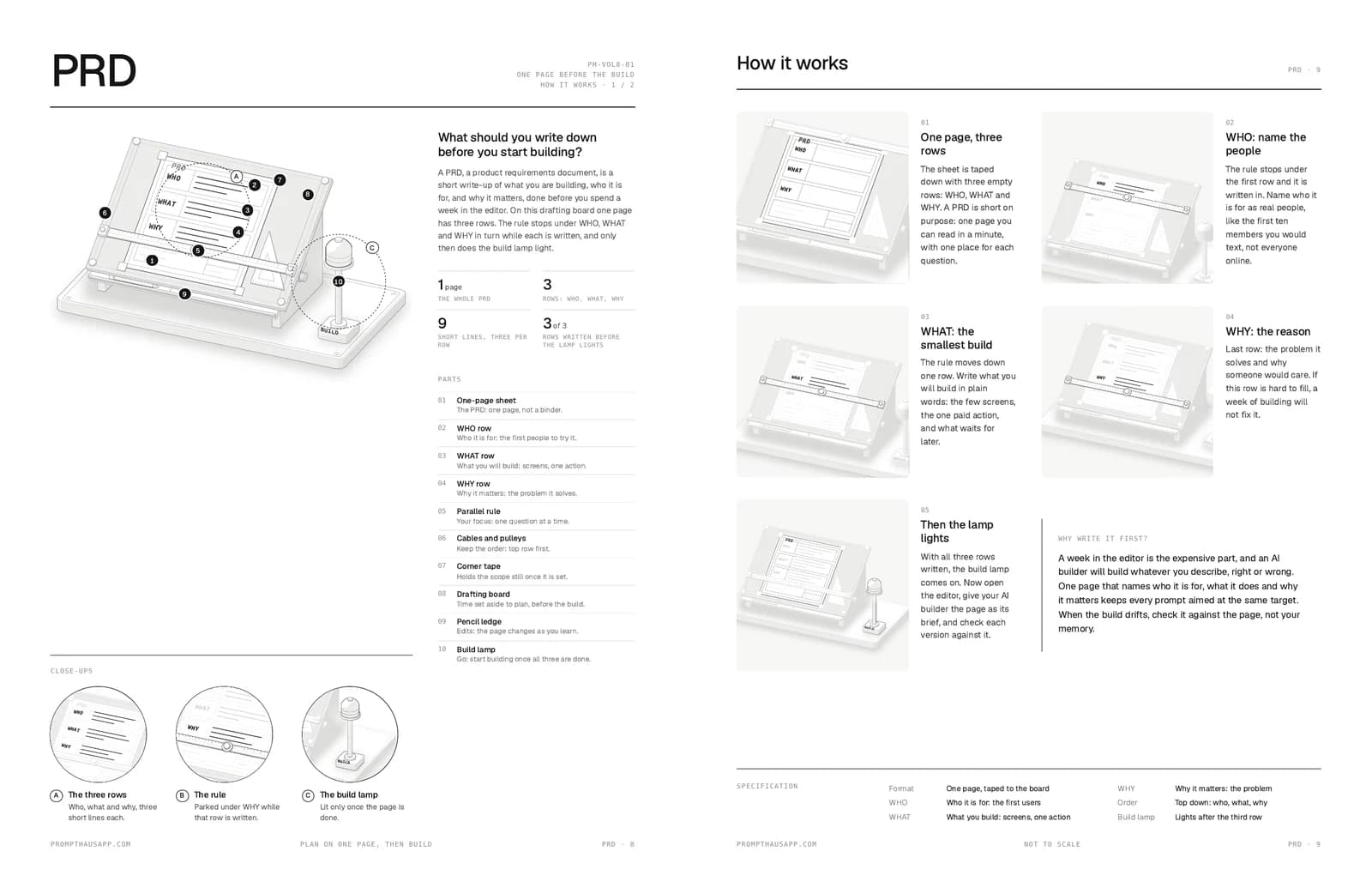 Launching with AI: a two-page deep dive that takes one machine apart.